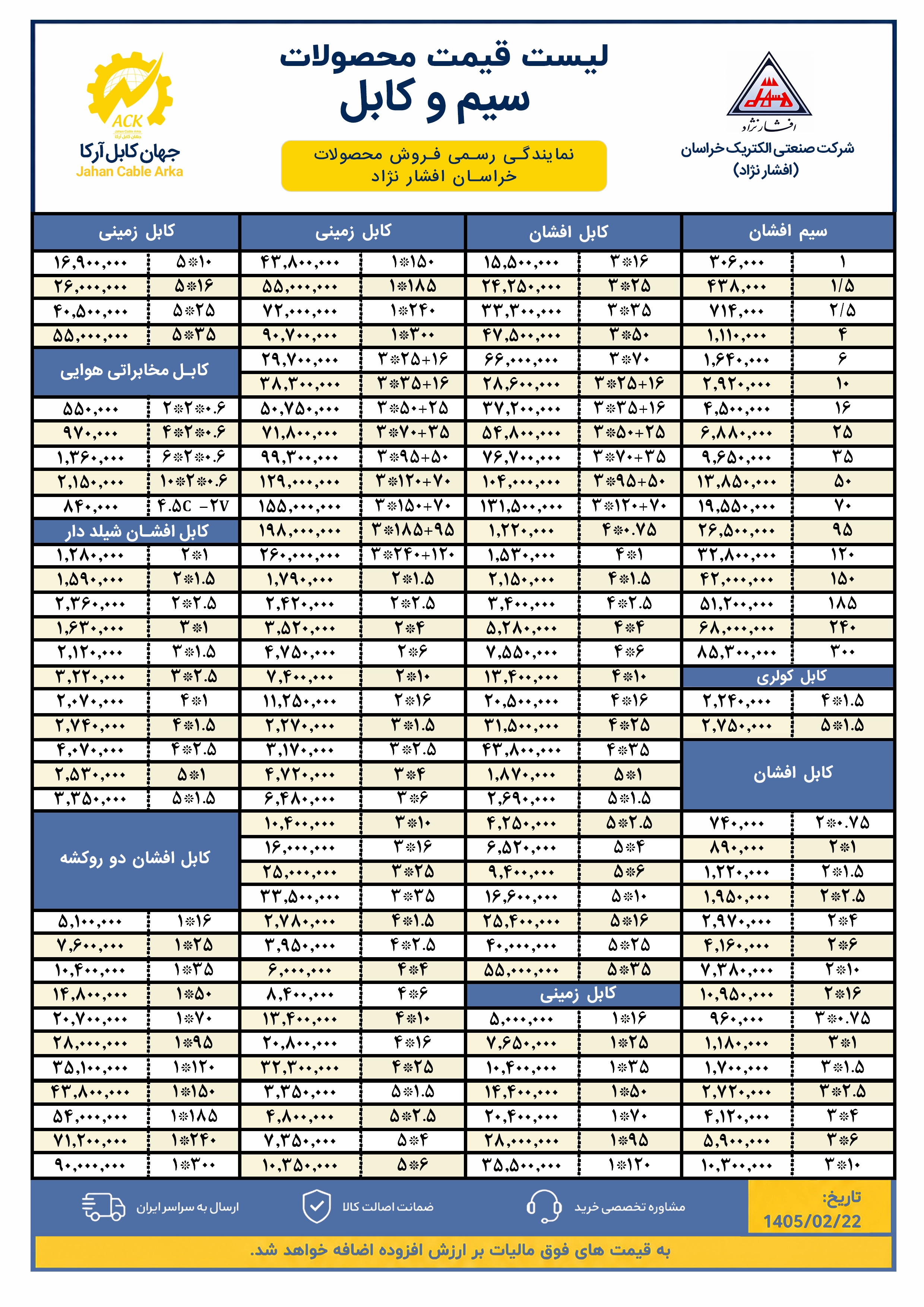 لیست قیمت سیم و کابل خراسان افشار نژاد